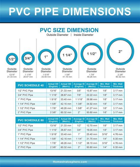 pvc sch 40 1.5 junction box sizes|schedule 40 pvc pipe wire size.